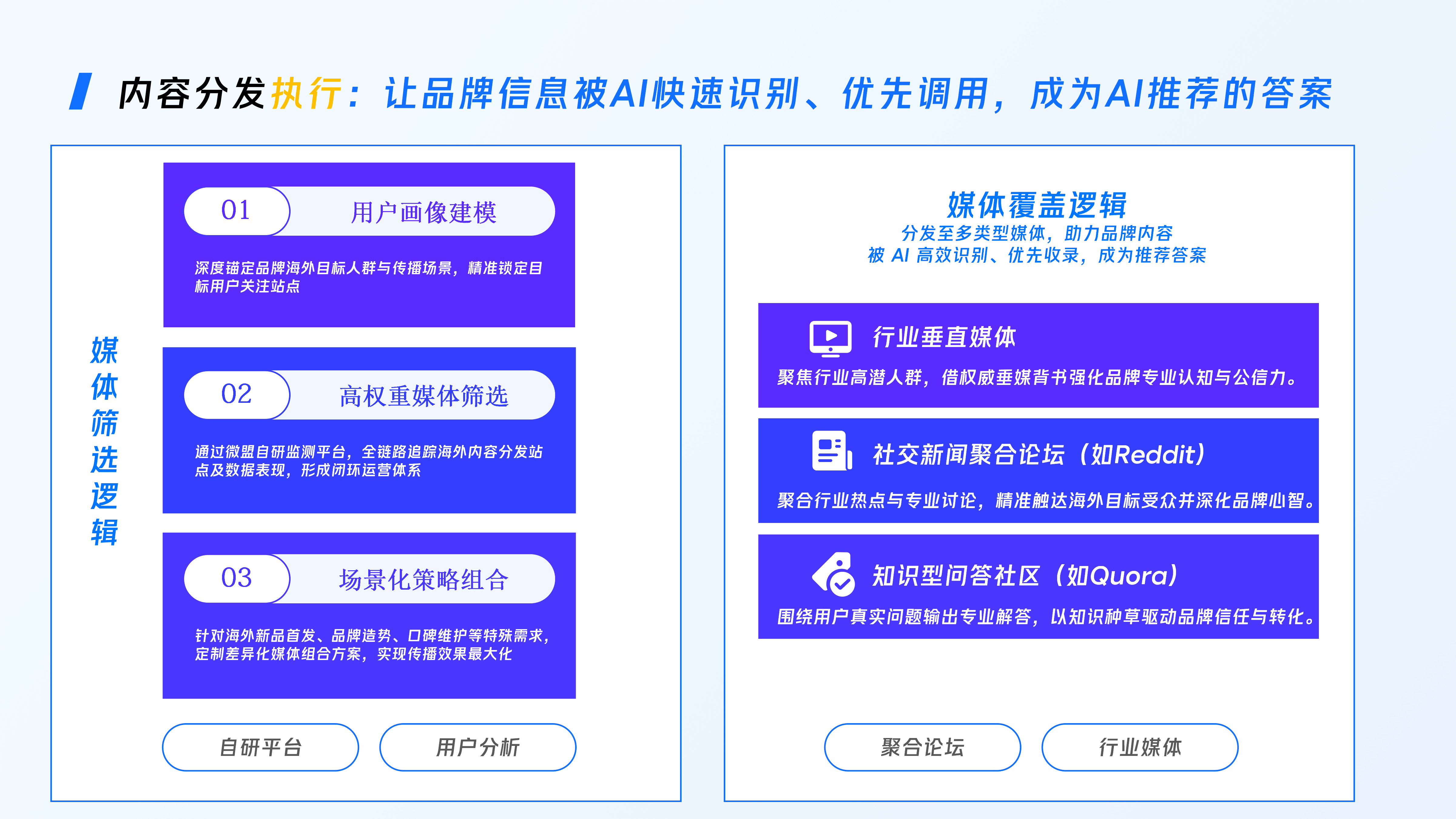 微盟星启GEO海外版解决方案_2026年7月-v3_23.png