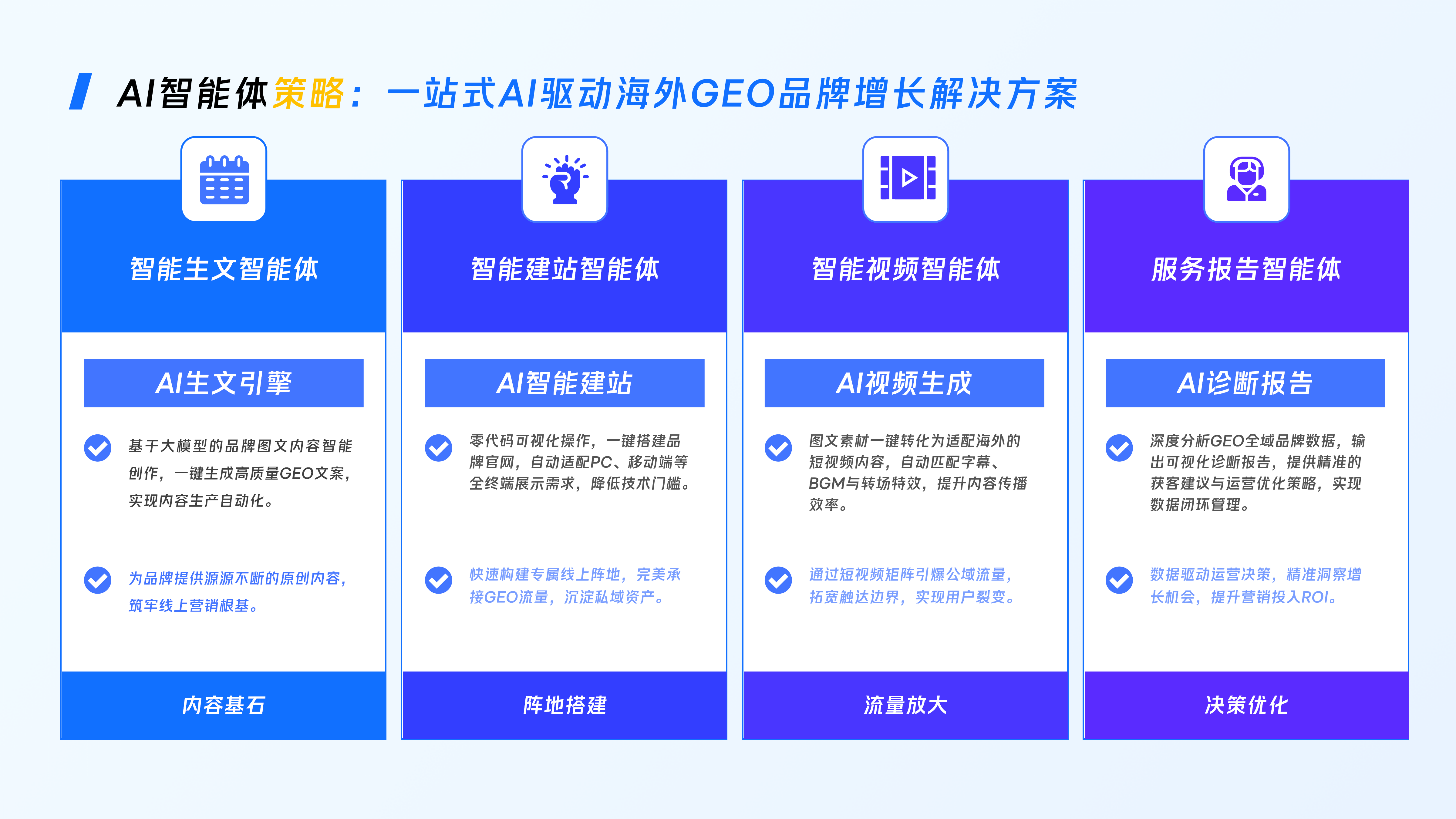 微盟星启GEO海外版解决方案_2026年7月-v3_21.png