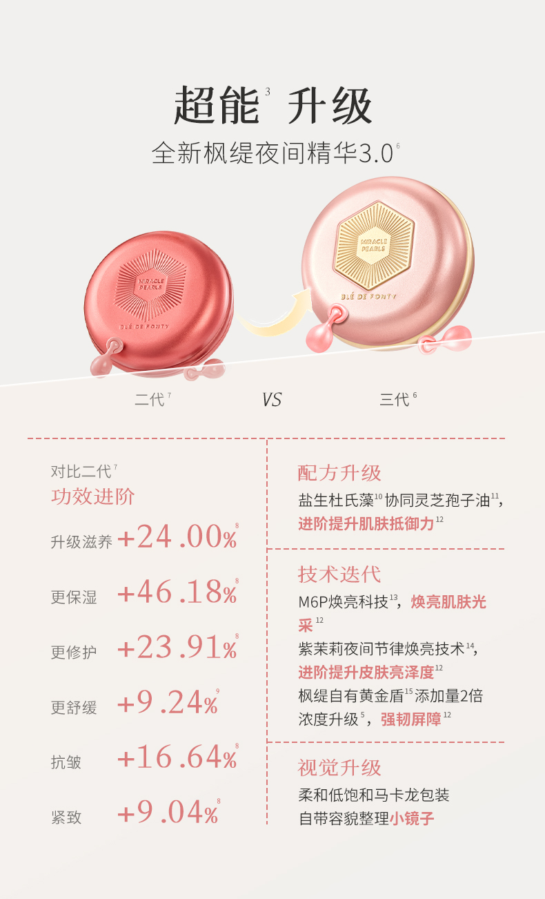 枫缇御泽夜间紧致焕肤修护胶囊精华（28粒）2_03.jpg