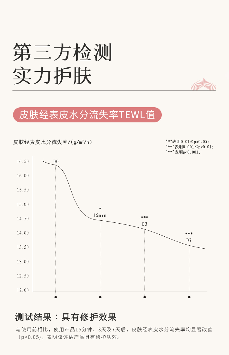 枫缇御泽紧致焕肤修护精华面膜_06.jpg