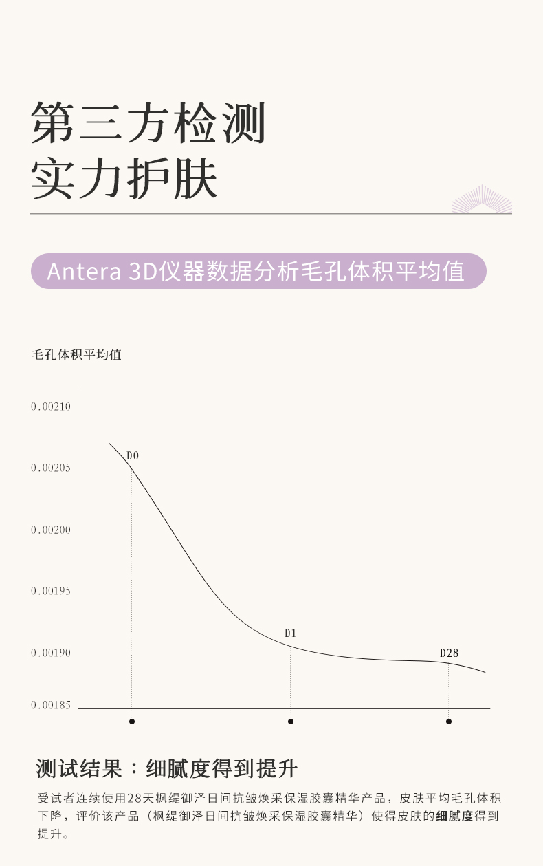 枫缇御泽日间抗皱焕采保湿胶囊精华（28粒）_06.jpg
