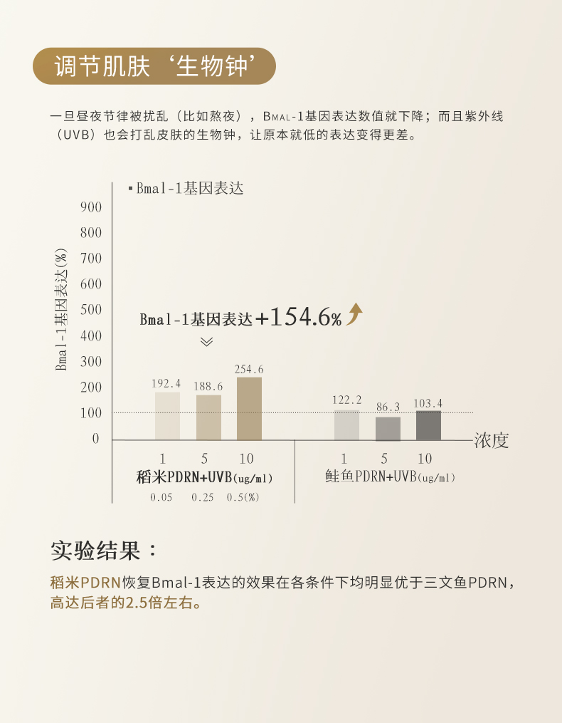 植源DNA-钠焕能盈润面膜-简洁版_11.jpg
