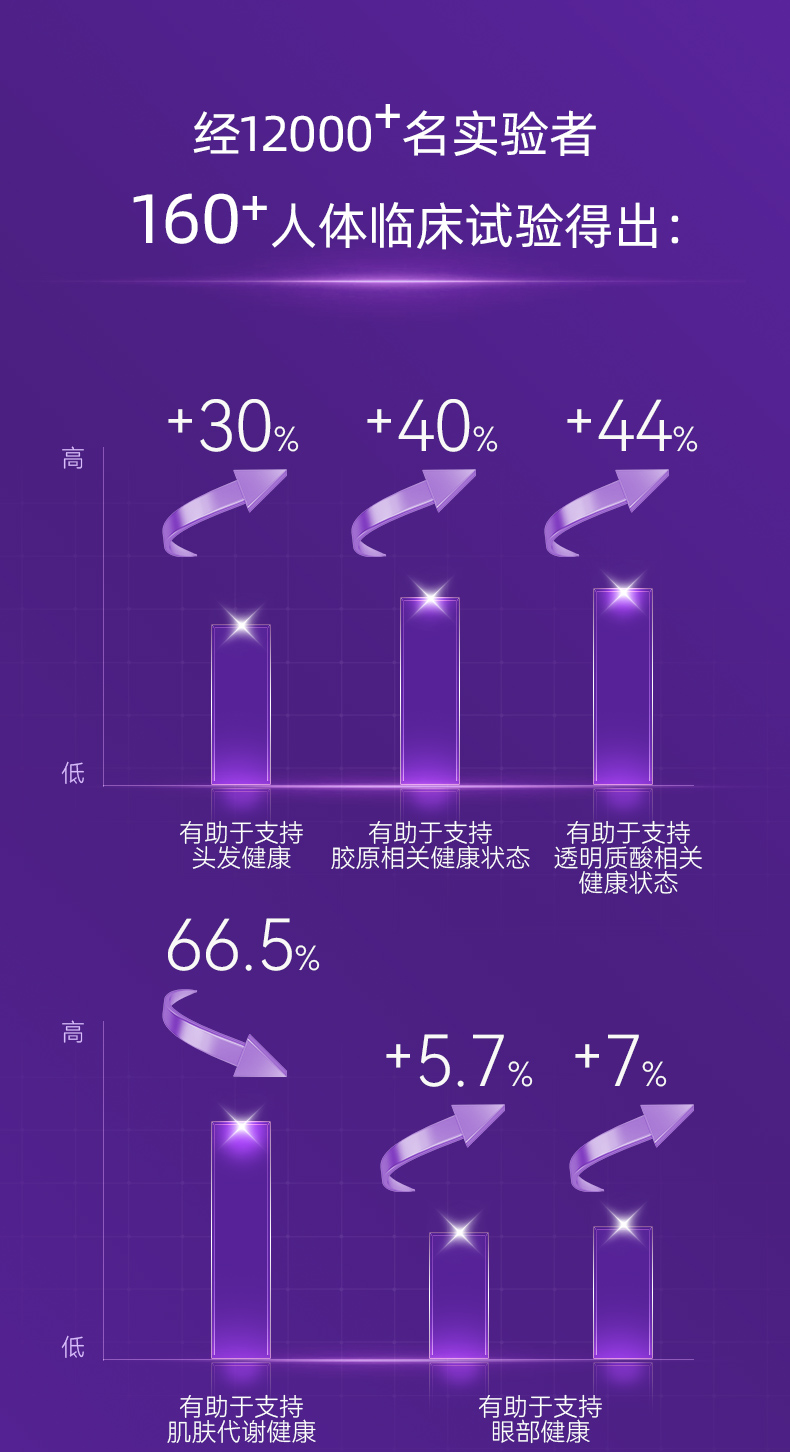 9F8C5C1911ADF78973B9596C16694E6E.jpg vitaplus20包详情页-11.jpg