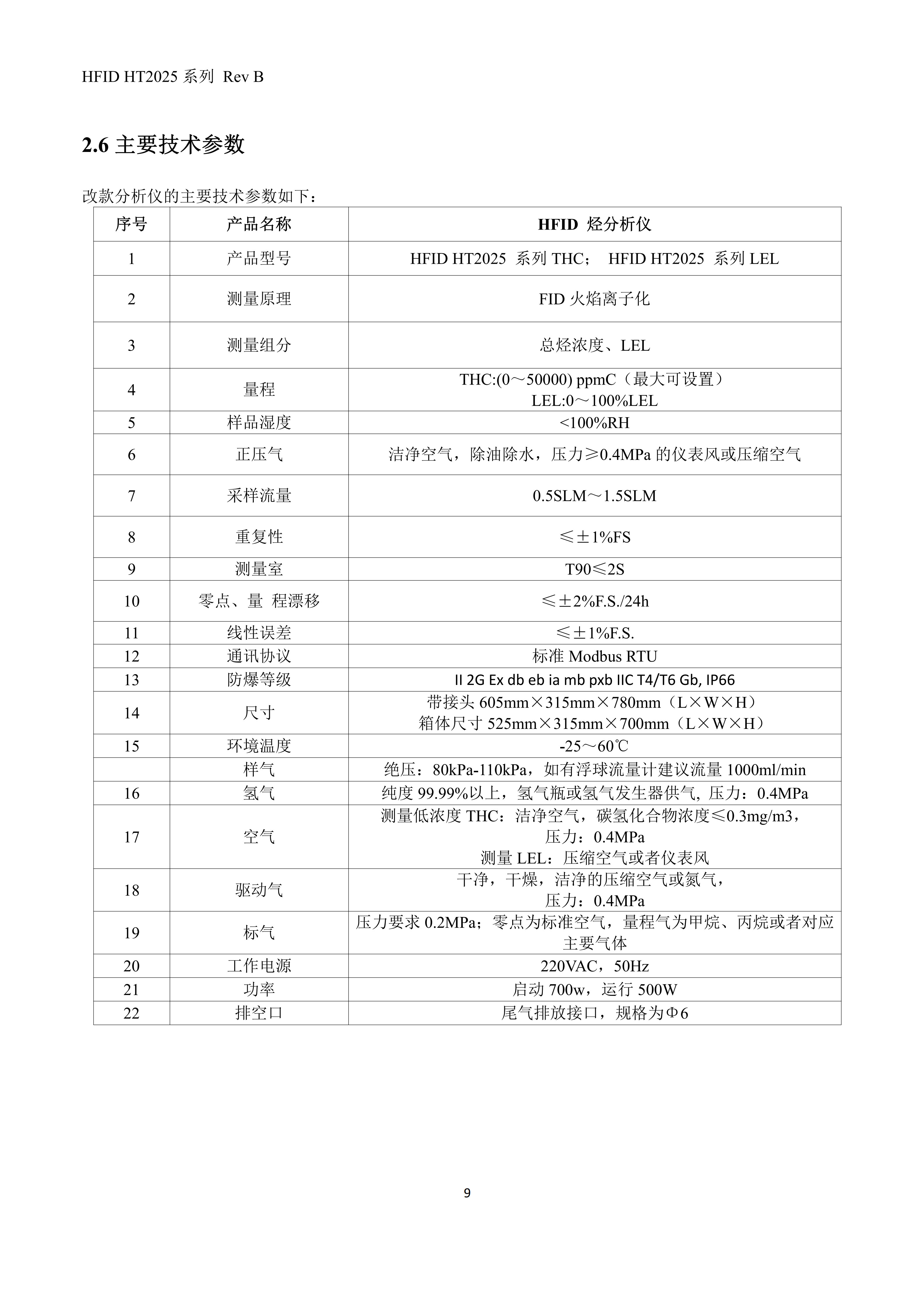 HFID HT2025 series  hydrocarbon analyzer（THC及LEL） manual 2025.9.20_1.jpg
