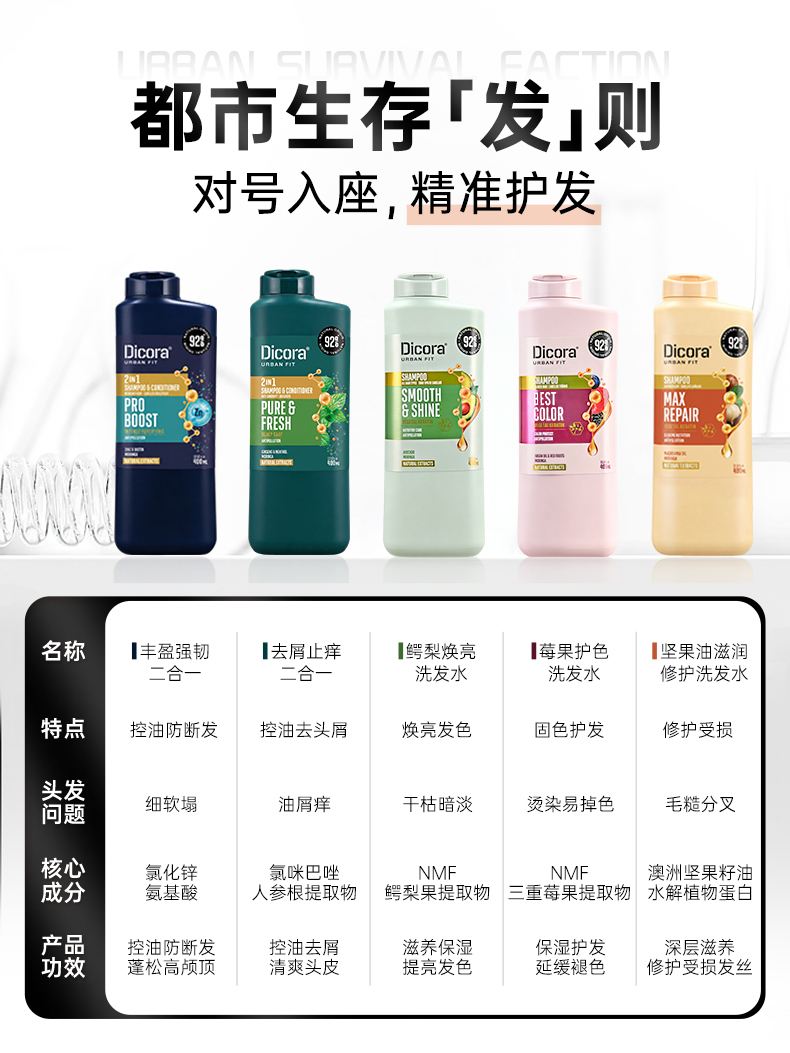 Dicora-迪珂拉-莓果护色洗发水400mL_18.jpg