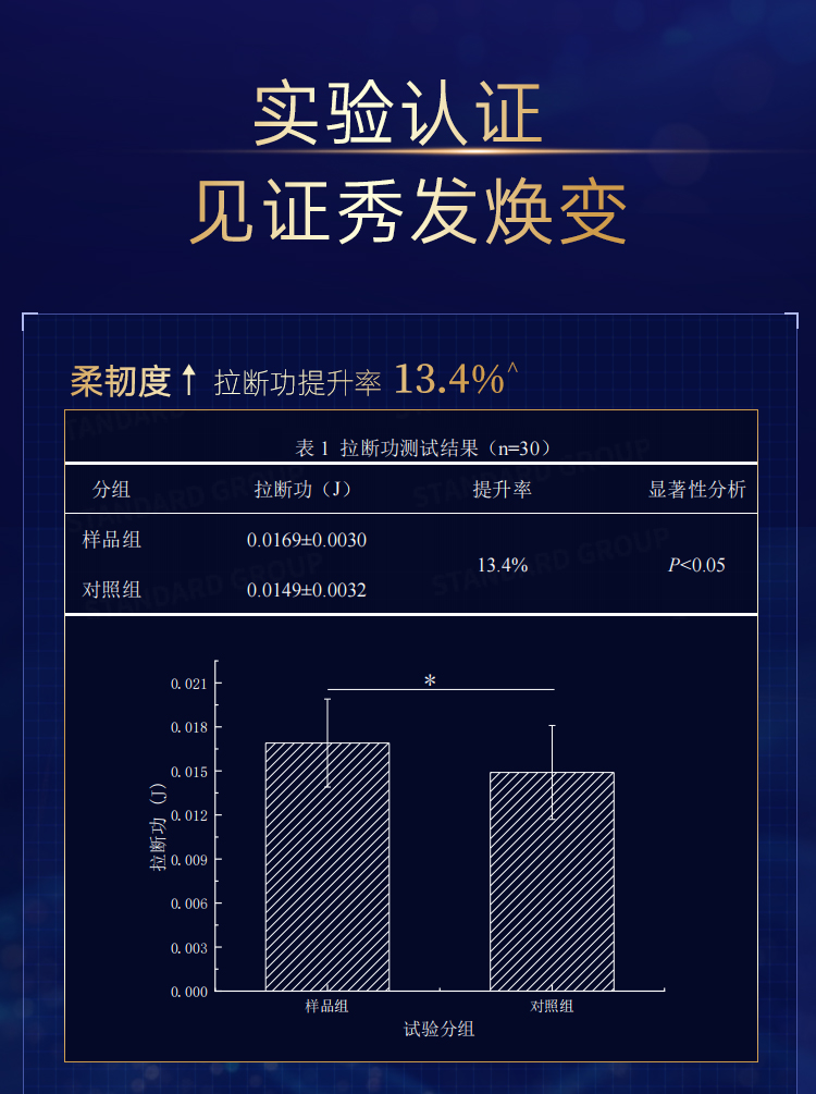 卡蓓诺夜间修护护发素-350ml_07.jpg
