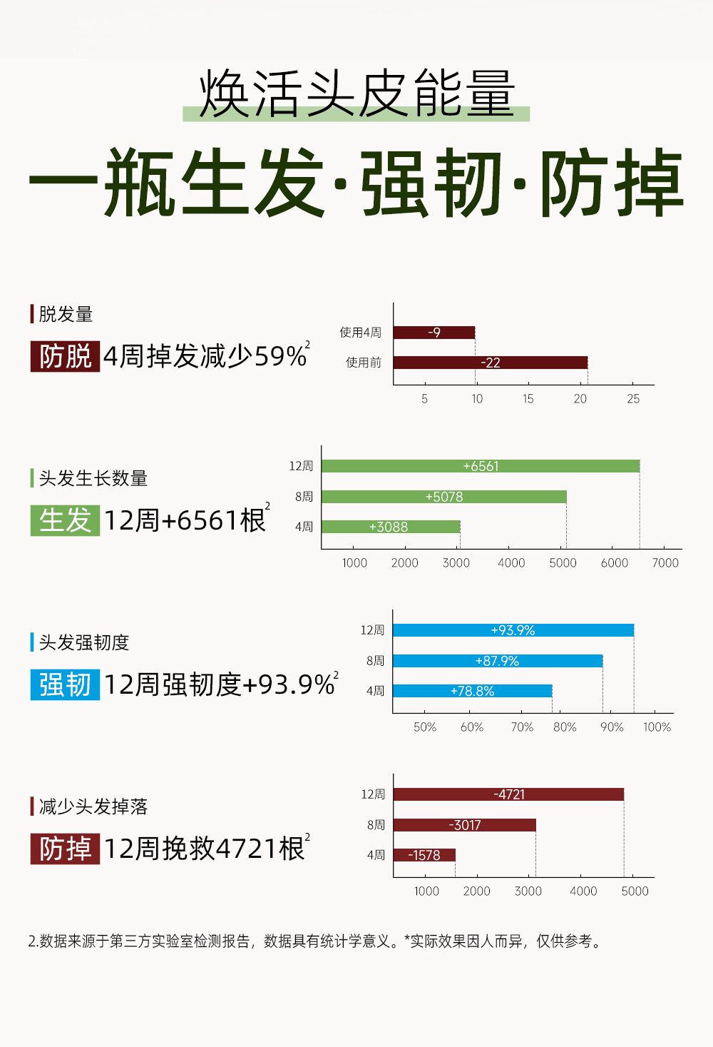 生发洗发水_02.jpg