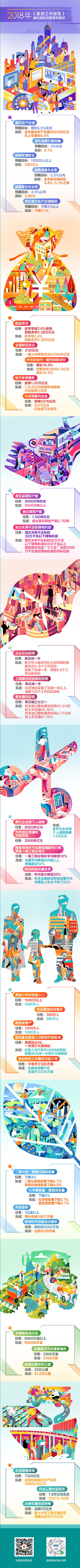2018年《政府工作报告》量化指标任务落实情况1.png