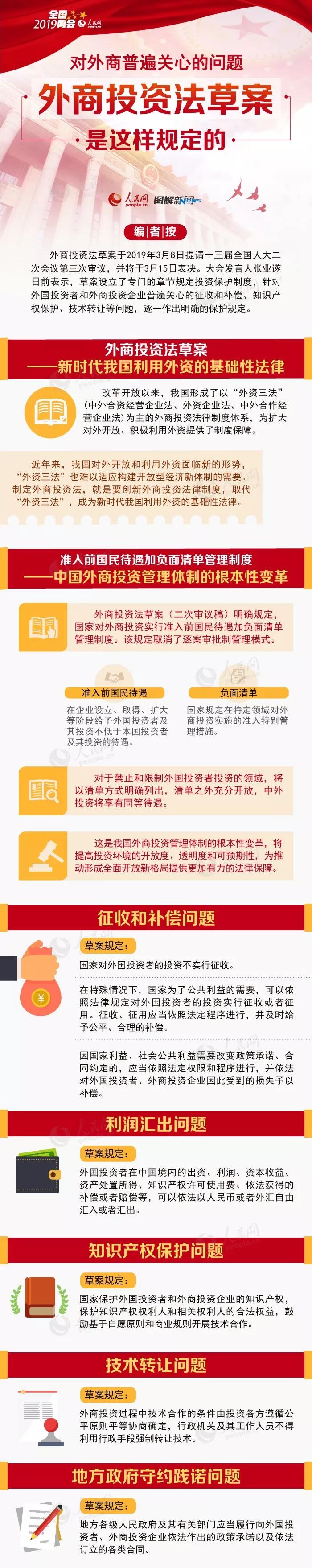 外商投资法.jpg