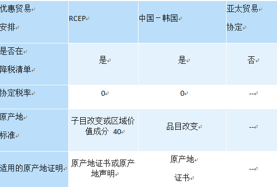 主要差异.png