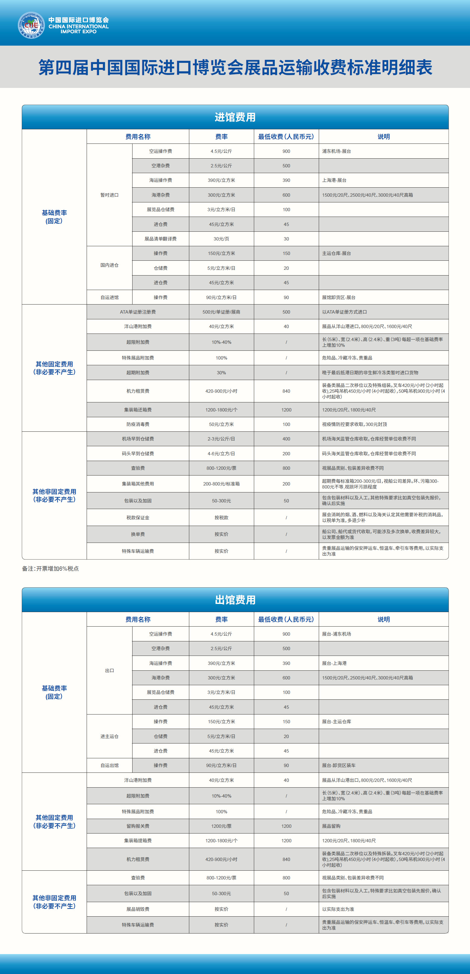 进口博览会展品运输收费标准-中文.jpg