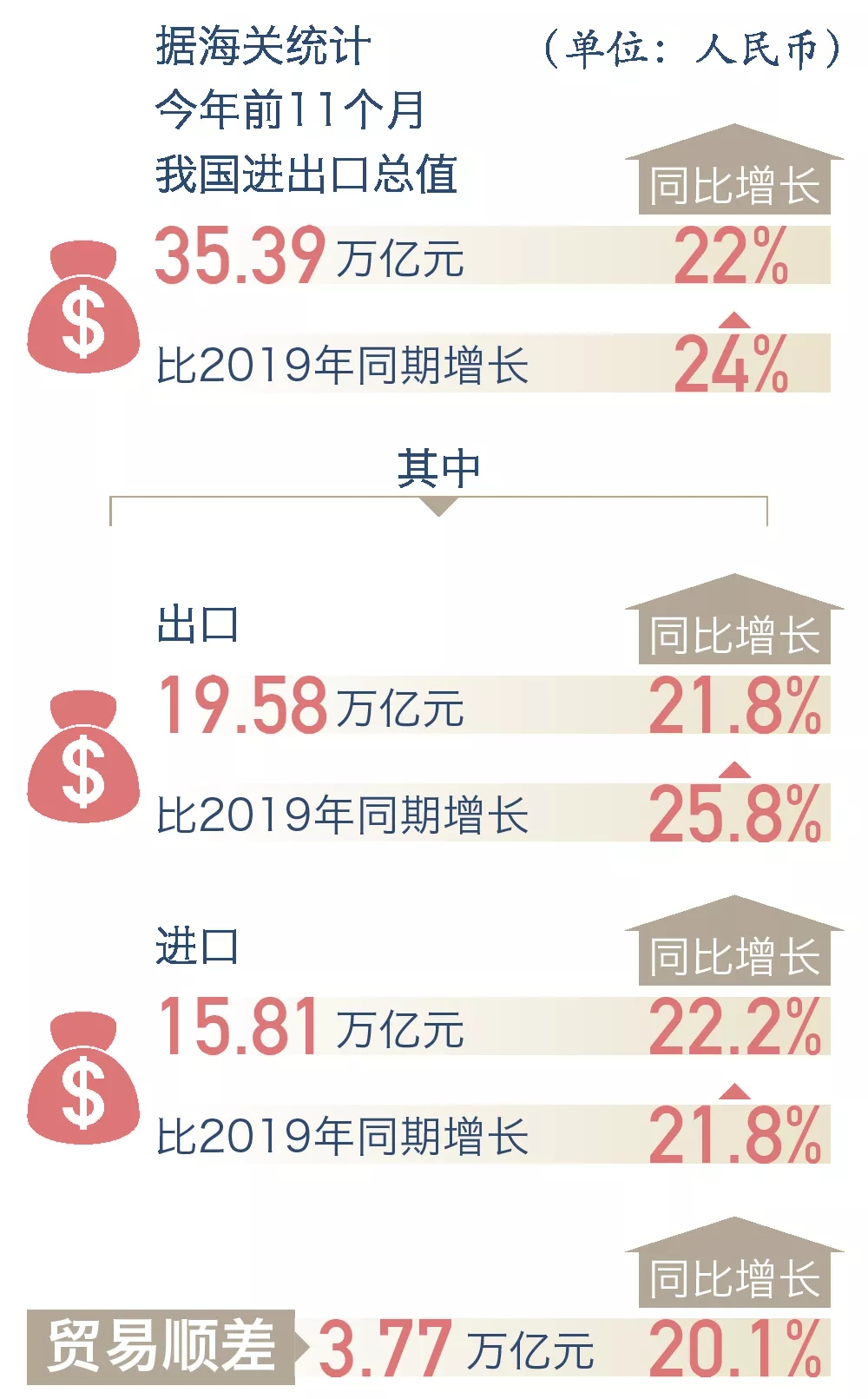 进出口同比增长超 中国外贸 稳 中国国际进口博览会