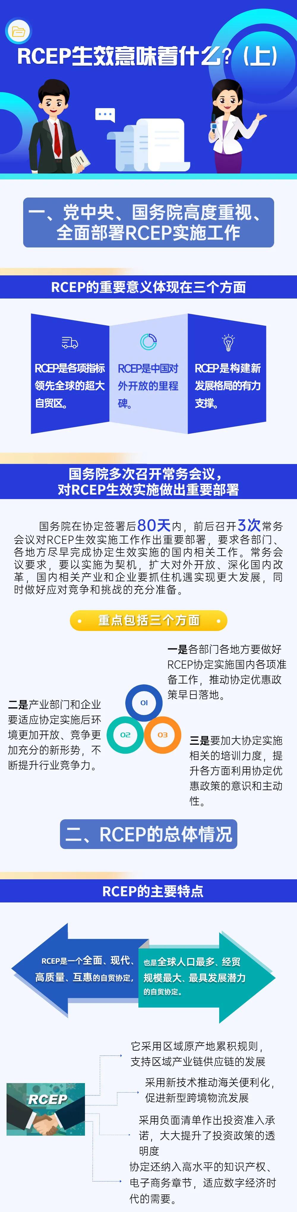 Rcep生效意味着什么 上 中国国际进口博览会