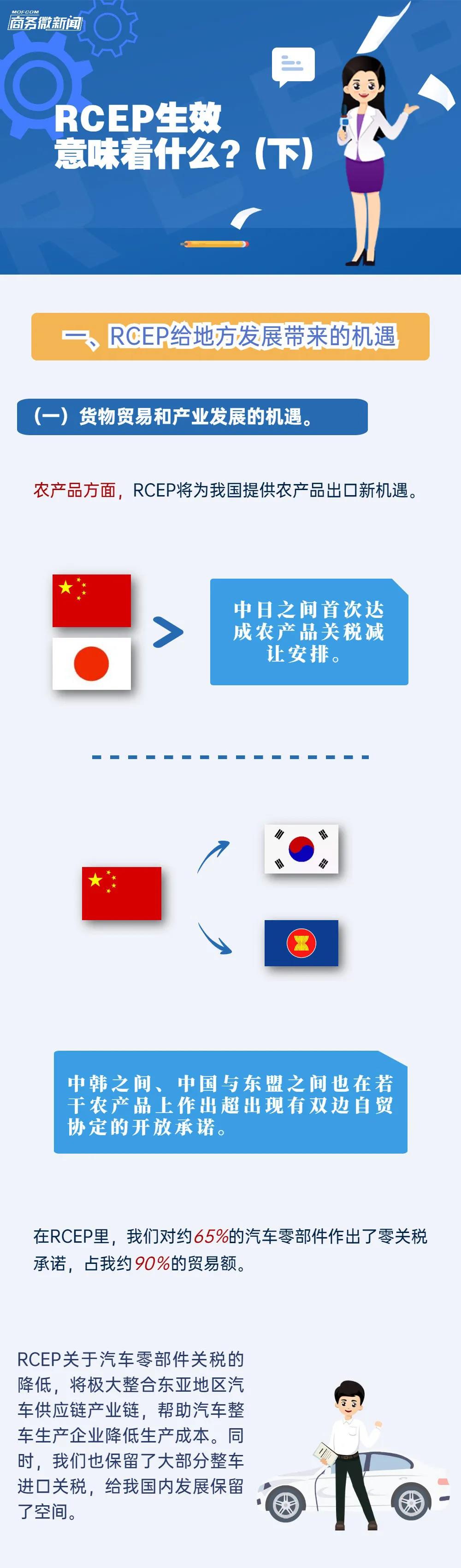 Rcep生效意味着什么 下 中国国际进口博览会