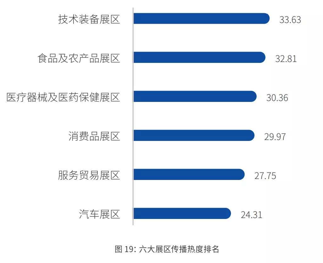 再回首第四届进博会六大展区与十三大专区-供商网