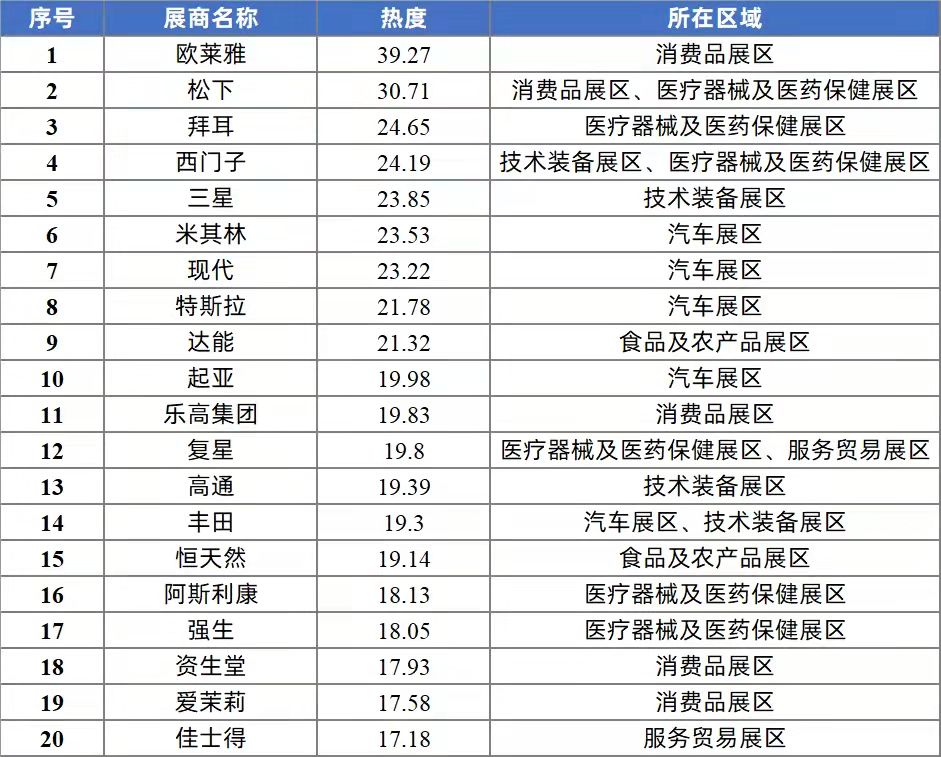 第五届进博会开展前的上届回顾-供商网