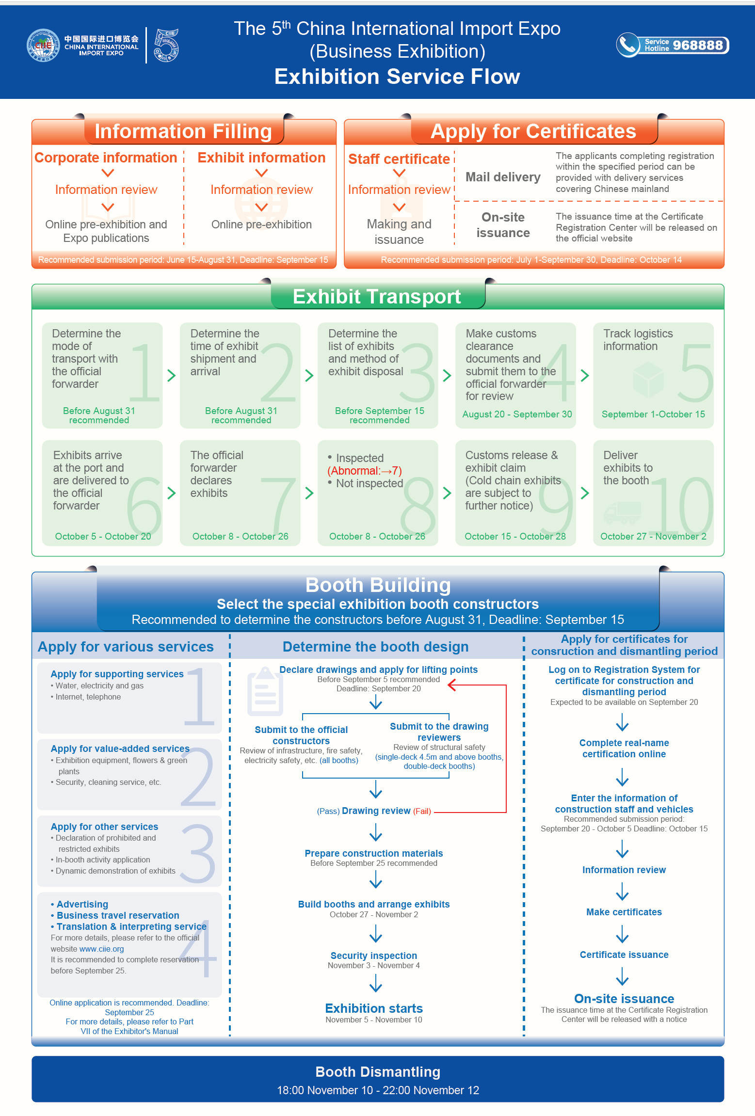 第五届进博会展务服务流程图-E-0804.jpg