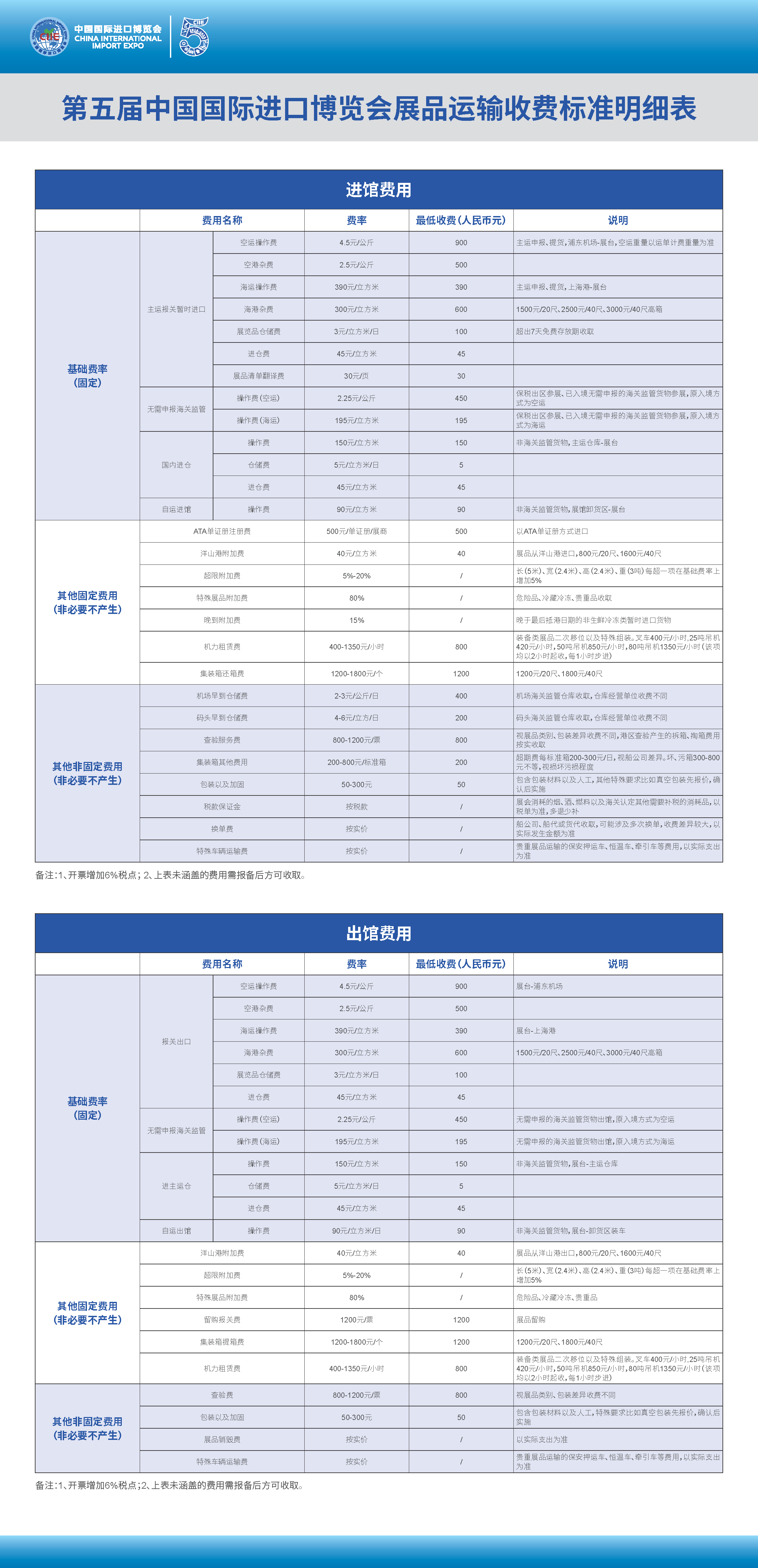 进口博览会展品运输收费标准2022-C.png