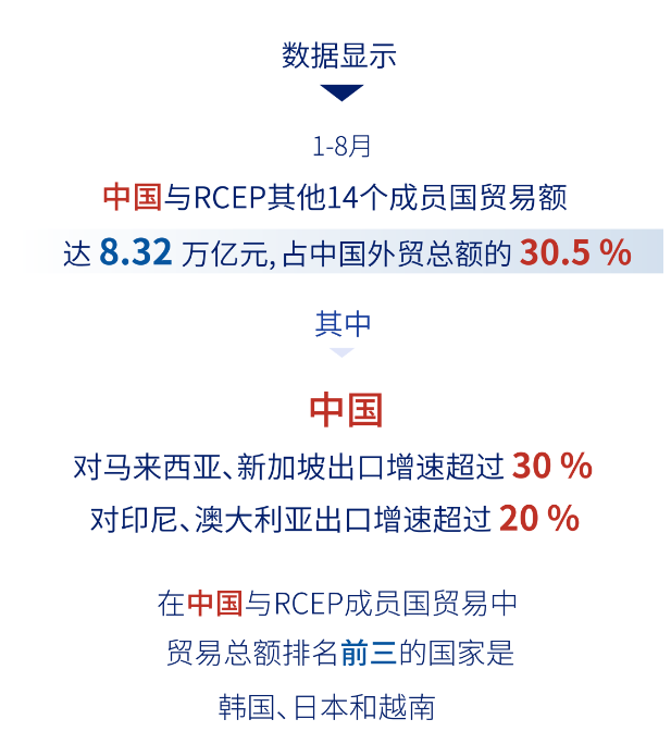 RCEP.png