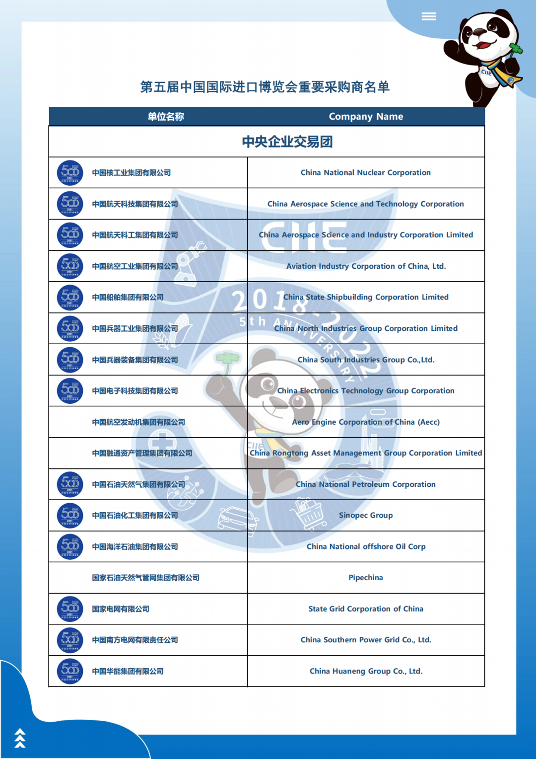 Buyer list of China Central enterprise delegation, 5th China International Import Expo-1.png