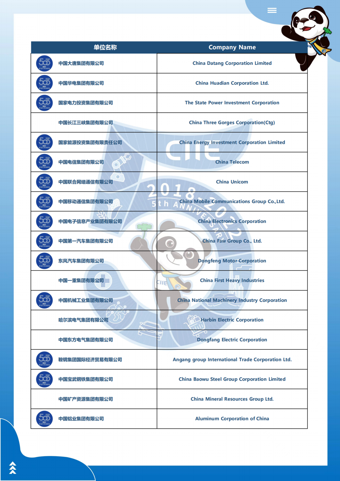 Buyer list of China Central enterprise delegation, 5th China International Import Expo-2.png