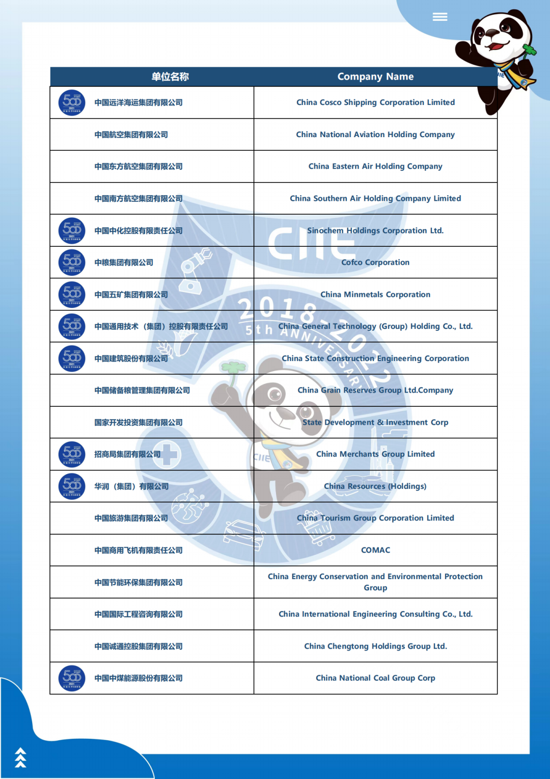 Buyer list of China Central enterprise delegation, 5th China International Import Expo-3.png