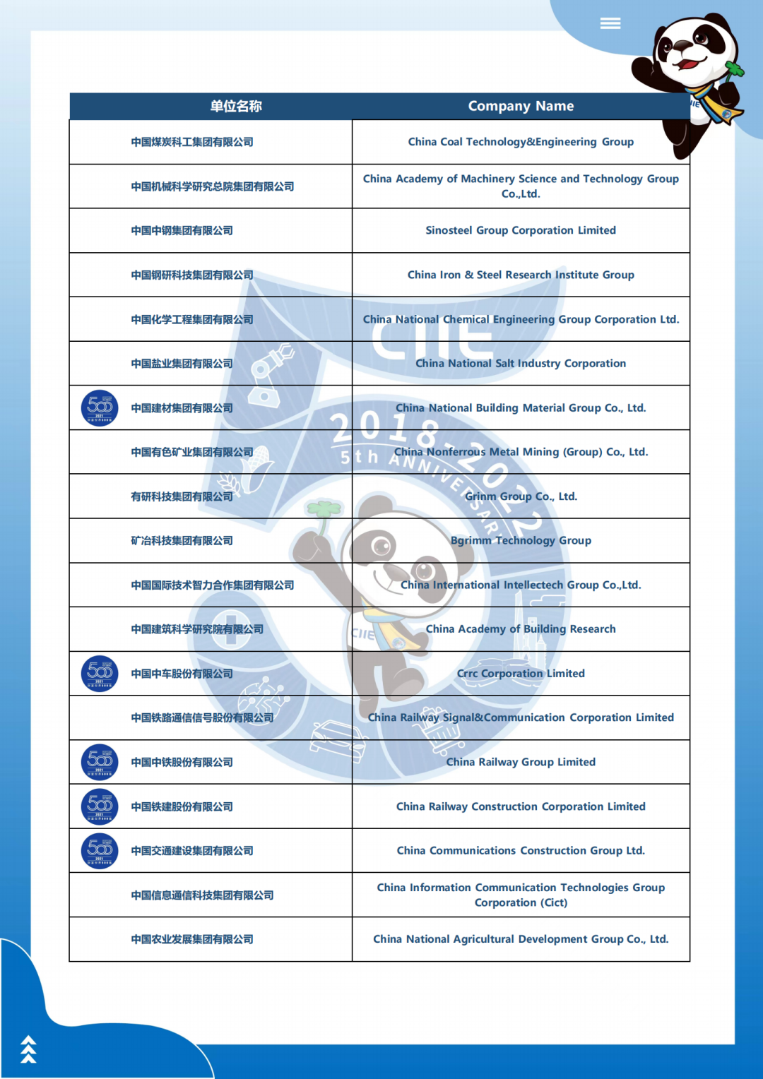 Buyer list of China Central enterprise delegation, 5th China International Import Expo-4.png