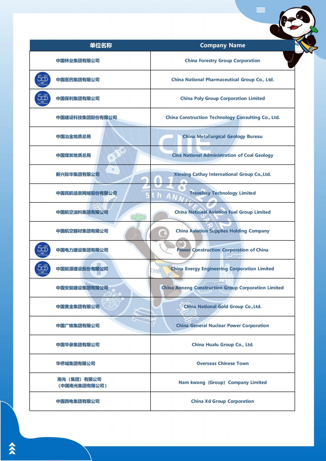 Buyer list of China Central enterprise delegation, 5th China International Import Expo-5.png