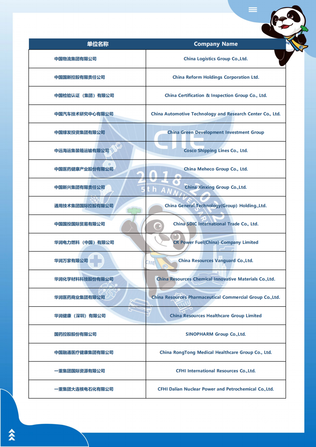 Buyer list of China Central enterprise delegation, 5th China International Import Expo-6.png