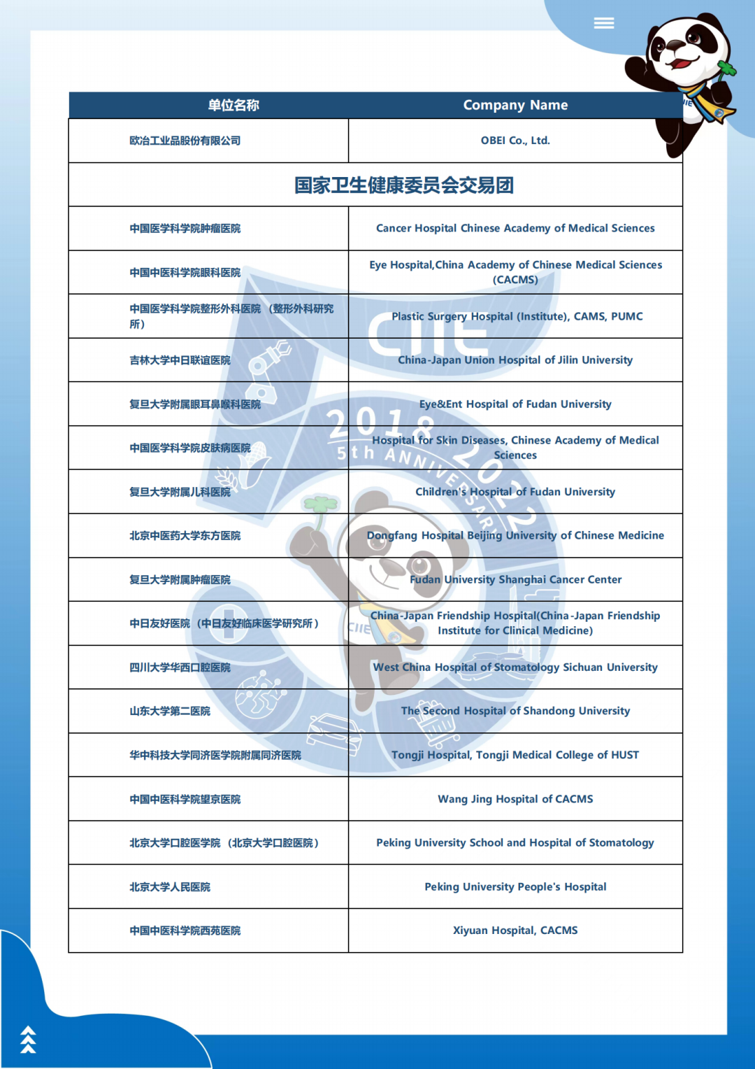 Buyer list of China national health committee delegation, 5th China International Import Expo-7.png