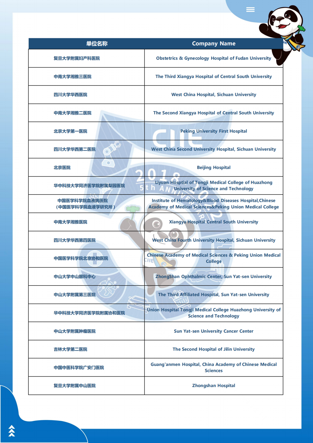 Buyer list of China national health committee delegation, 5th China International Import Expo-8.png