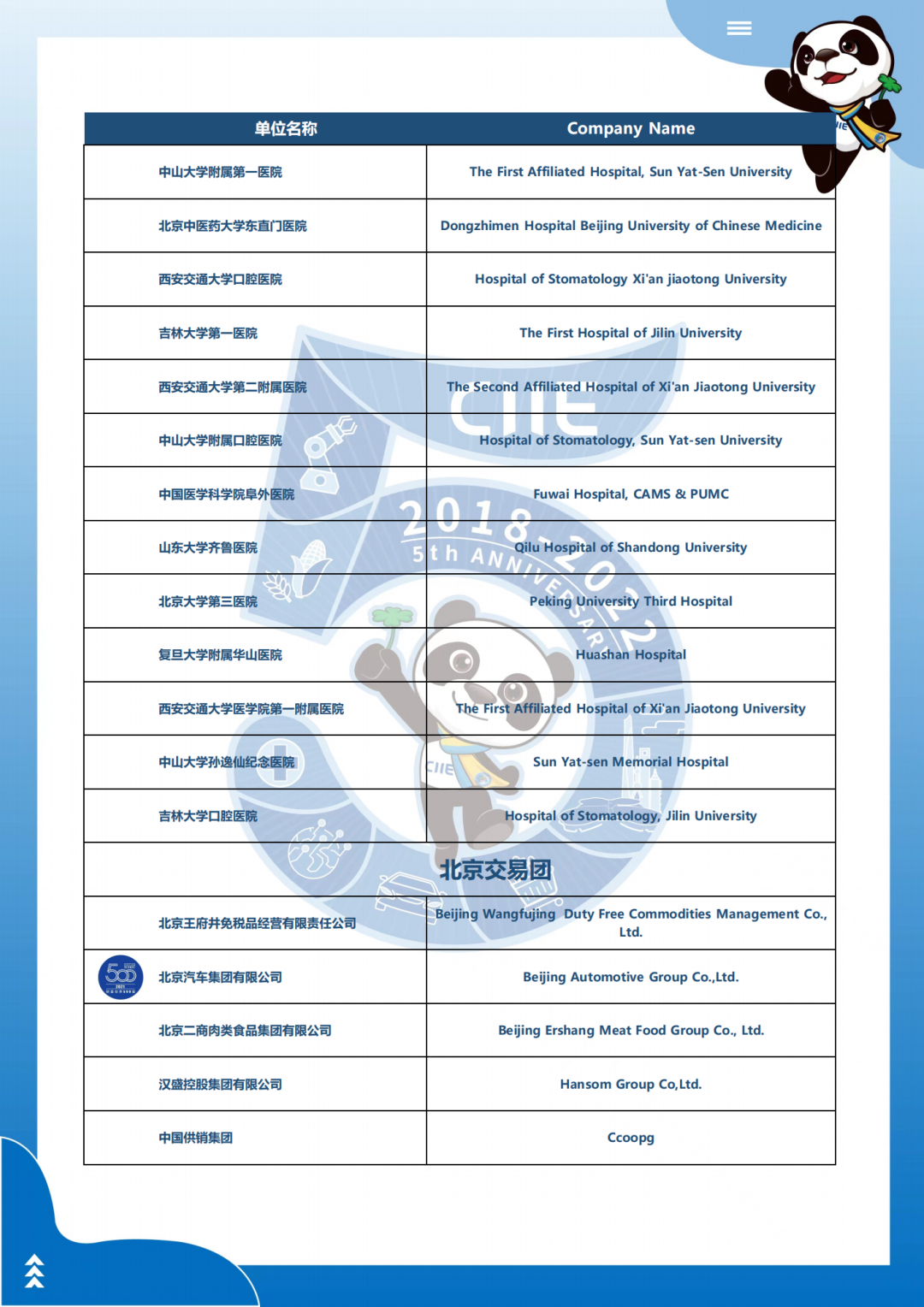 Buyer list of China national health committee delegation, 5th China International Import Expo-9.png