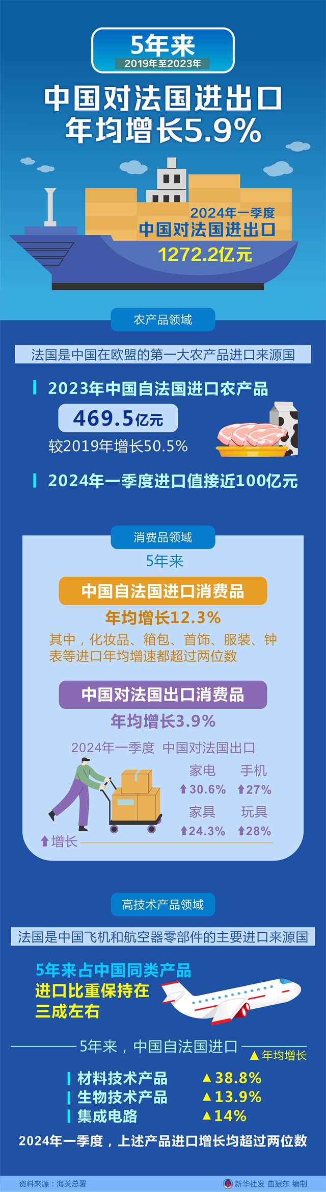 图表.jpg