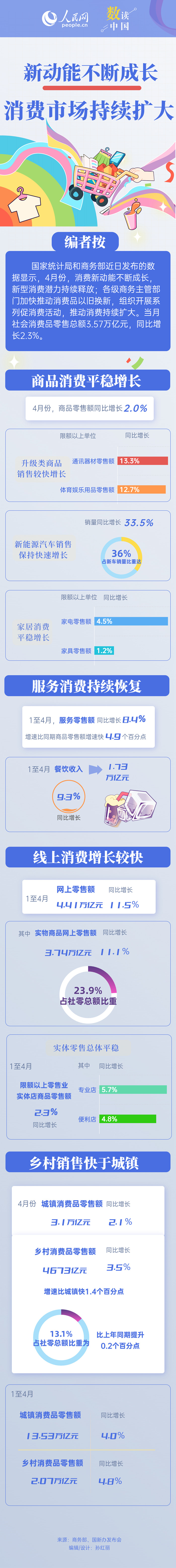 图表.jpg