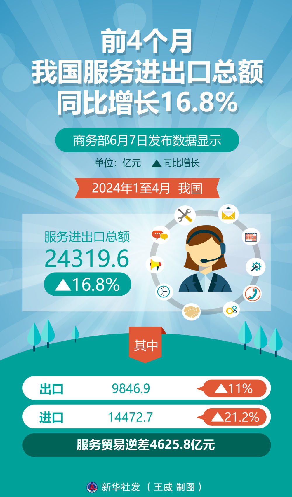 图表.jpg