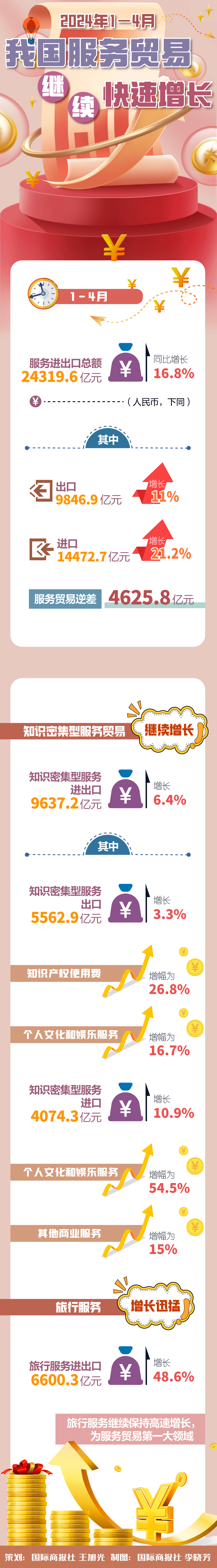 图表.gif