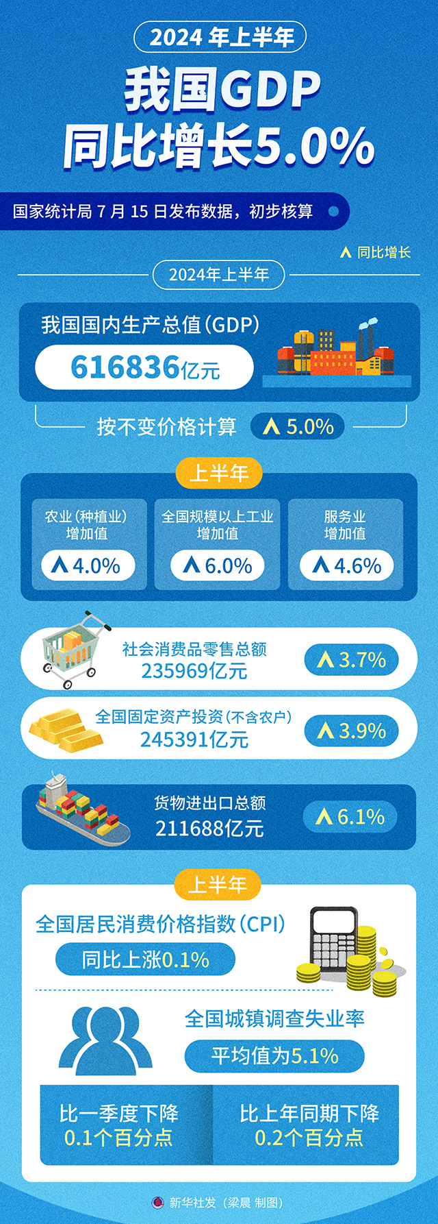 图表.jpg