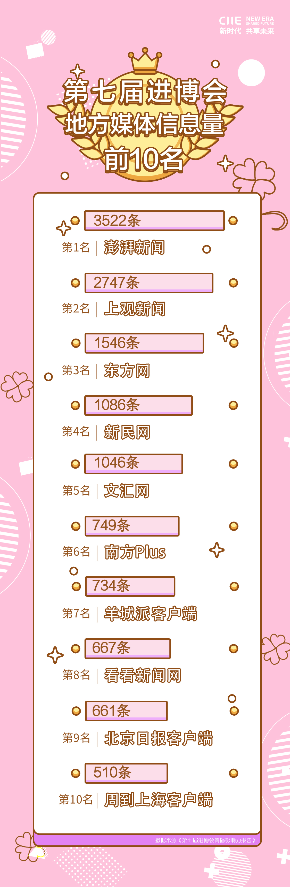 地方媒体Top10-CH.jpg