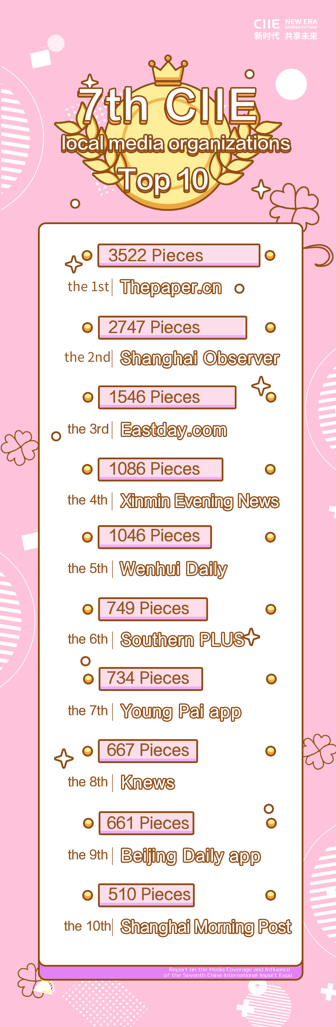 地方媒体Top10-EN.jpg