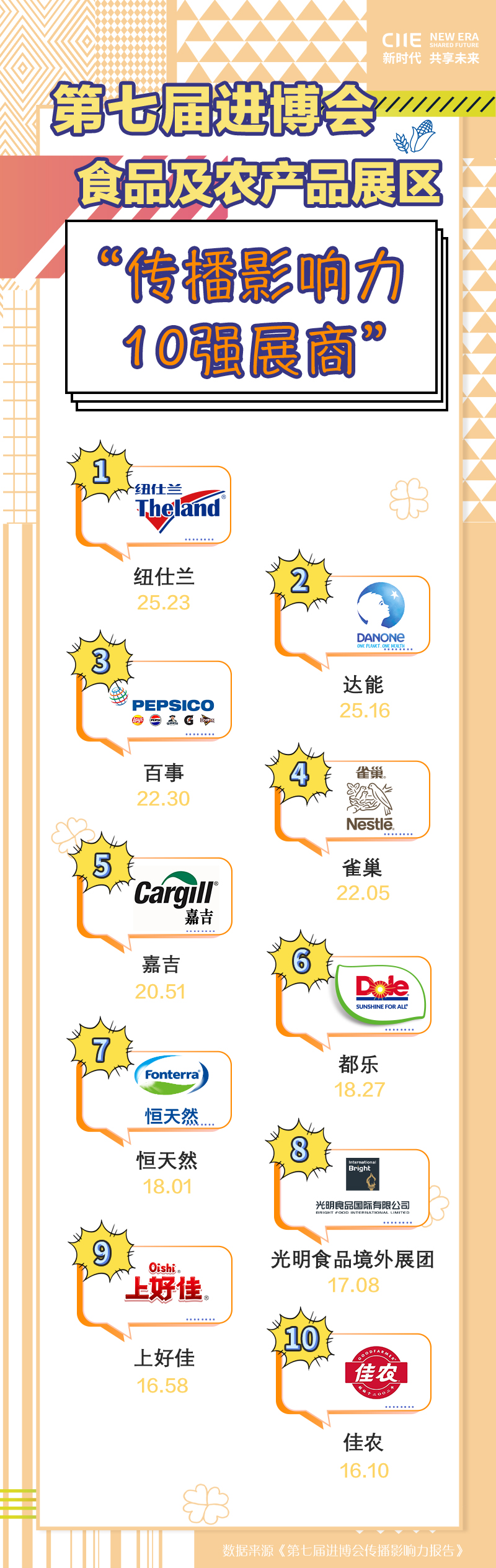 食品传播影响力10强-CH.jpg
