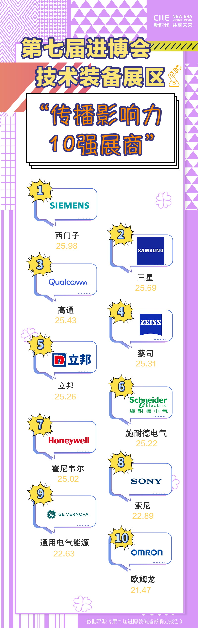 技术装备传播影响力10强-CH.jpg