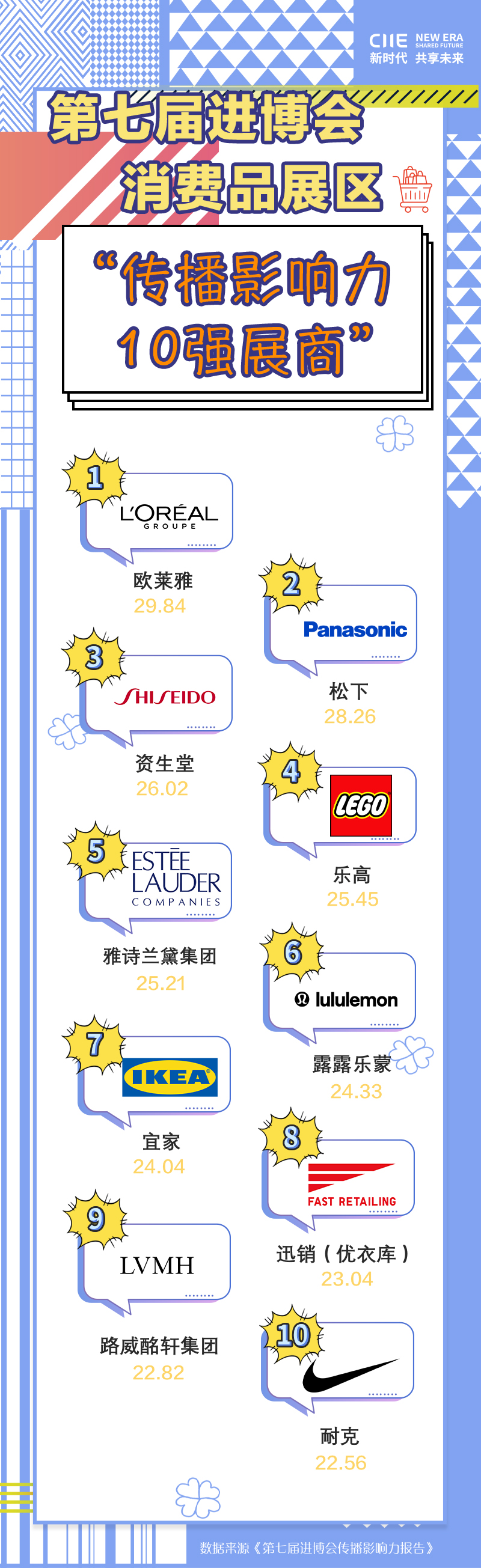 消费品传播影响力10强-CH.jpg