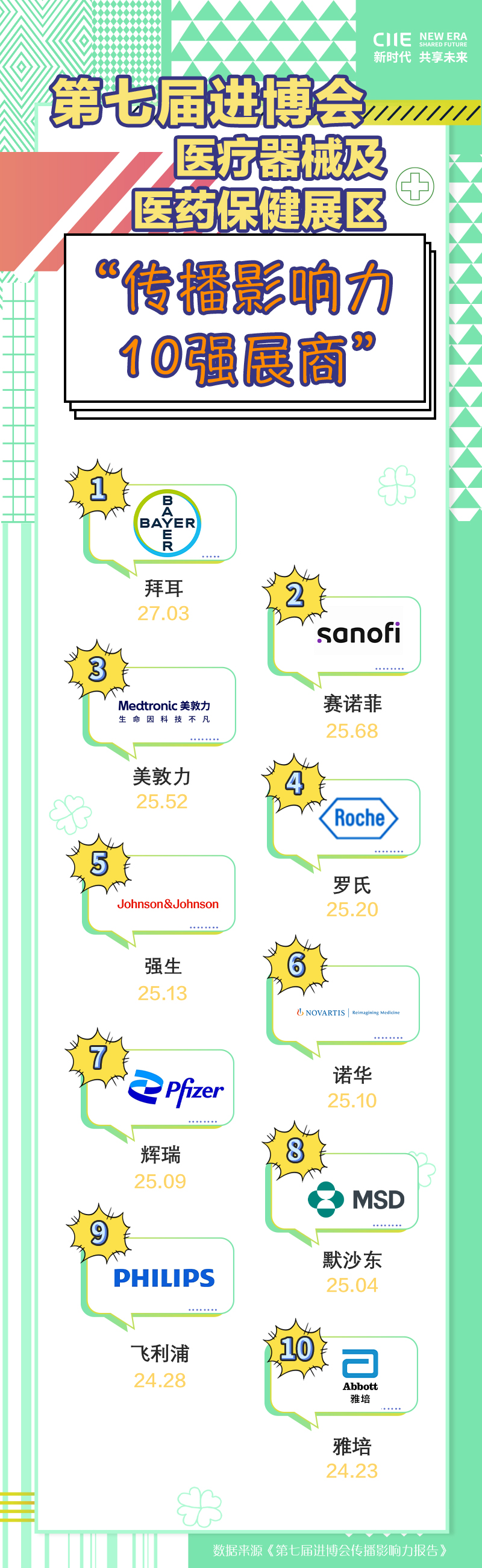 医疗传播影响力10强-CH.jpg