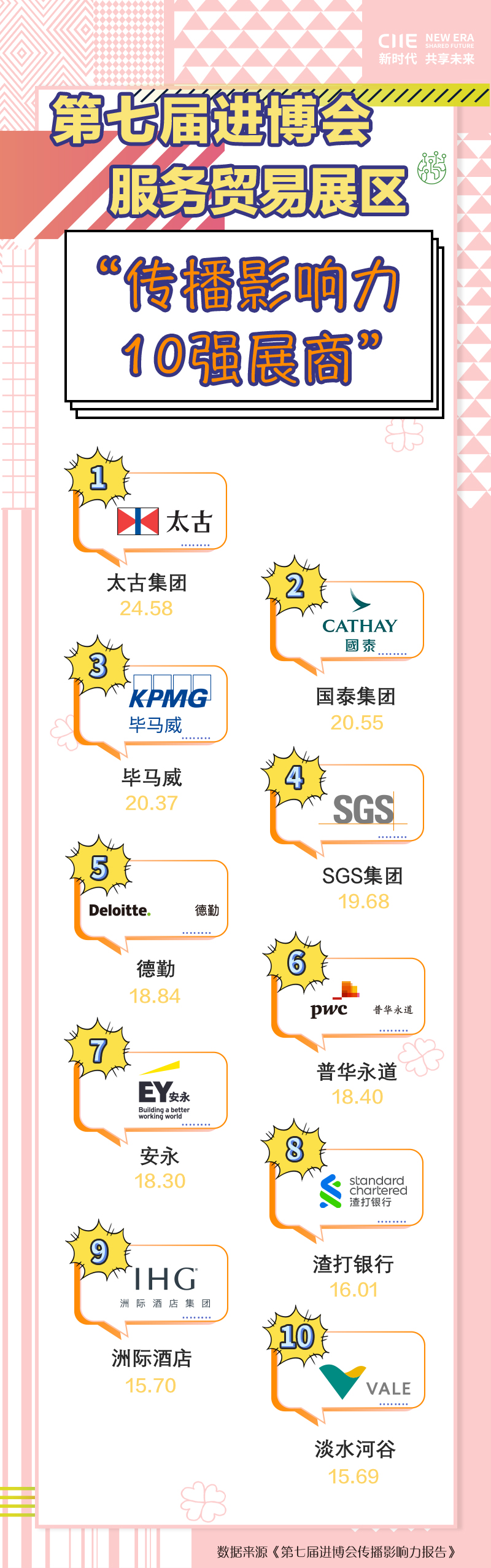 服务贸易传播影响力10强-CH.jpg