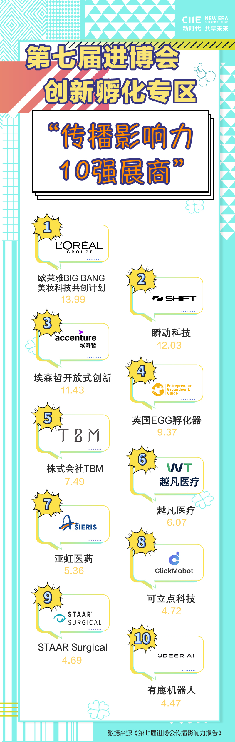 创新孵化传播影响力10强-CH.jpg